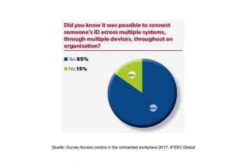 IFSEC Survey  Bild