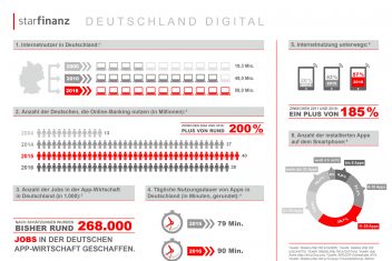 StarFinanz Infografik quer