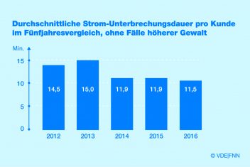 VDE FNN Infografik