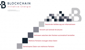 Blockchain Initiative