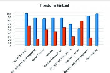 Grafik Trendgefluester