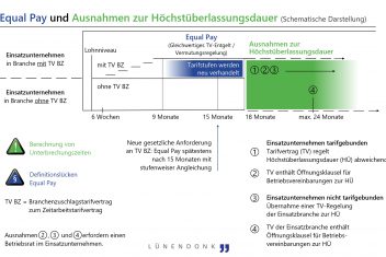 LUE PI Whitepaper ZA Grafik f