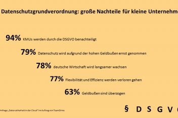 TeamDrive Infographik Studie DSGVO kleine Unternehmen