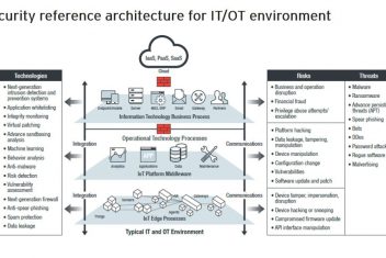 Trendmicro