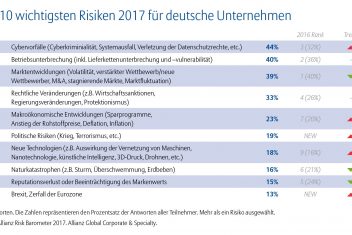 allianz risk barometer