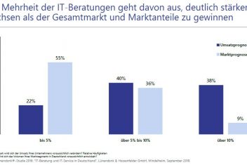 LuenendonkTabelle