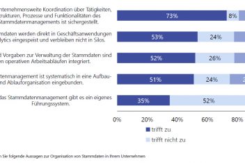 luenendonk studie