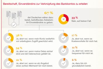 PwC PSD Grafik