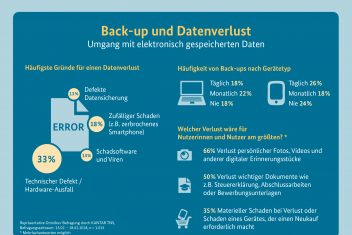 bsi Umfrage Back up