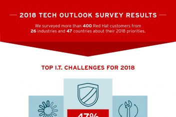 redhat Outlook graphic