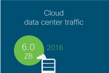 Cisco gci infographic r c