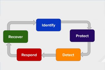 B Framework