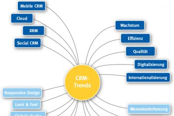 CRM Trends
