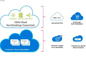 Citrx XDE CloudB