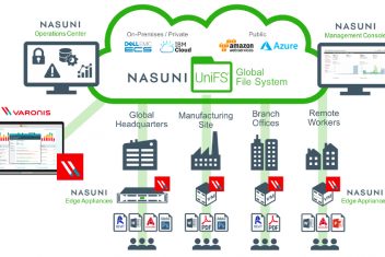 Nasuni Varonis Integration