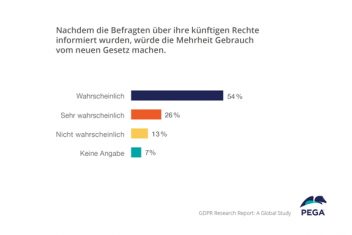 Pega Survey GDPR