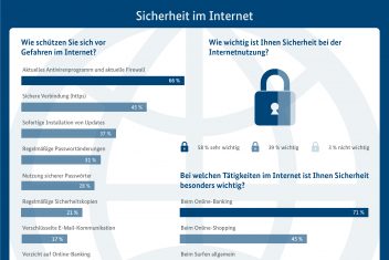 SID Umfrage Internetsicherheit