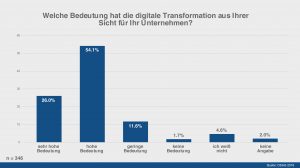 dsag umfrage digitale transformation grafik