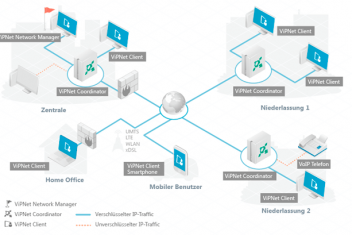 vipnet vpn mit flexibler topologie