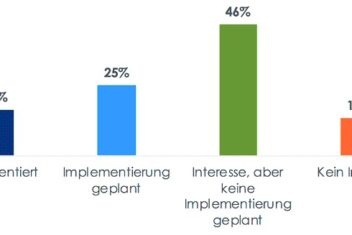 grafik itelligence d