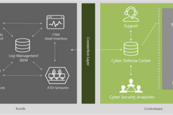 csm controlware cyber defense service bbac