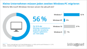statistik microsoft windows marktanteile