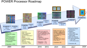 power processor roadmap x