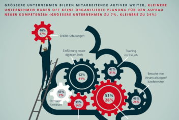 skopos bericht grafik