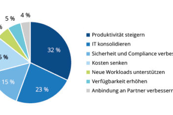 idc pm abbildung