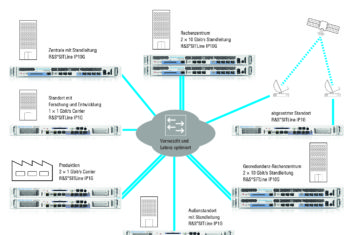 rohde schwarz cybersecurity sitline aufbau gesicherter verbindungen