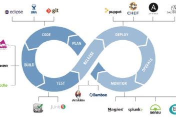 cyberark devopspipeline