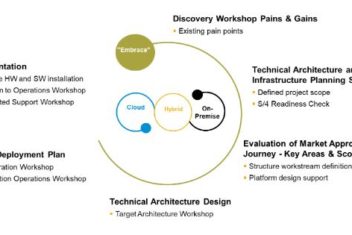 sap maxattention