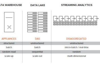 purestorage b