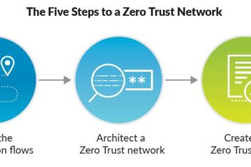 zerotrustpaloalto