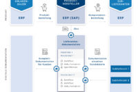 fabasoft lieferantendokumentation infografik c fabasoft