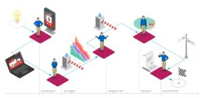 customer journey map signavio gross