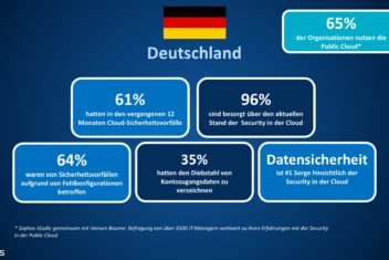 pm umfrage cloud security grafik deutsch