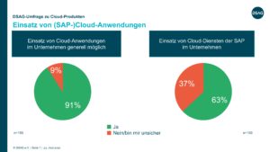 dsag cloud umfrage einsatz von sap cloud produkten