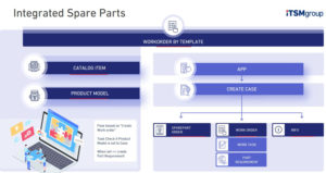 itsm integrated spare parts