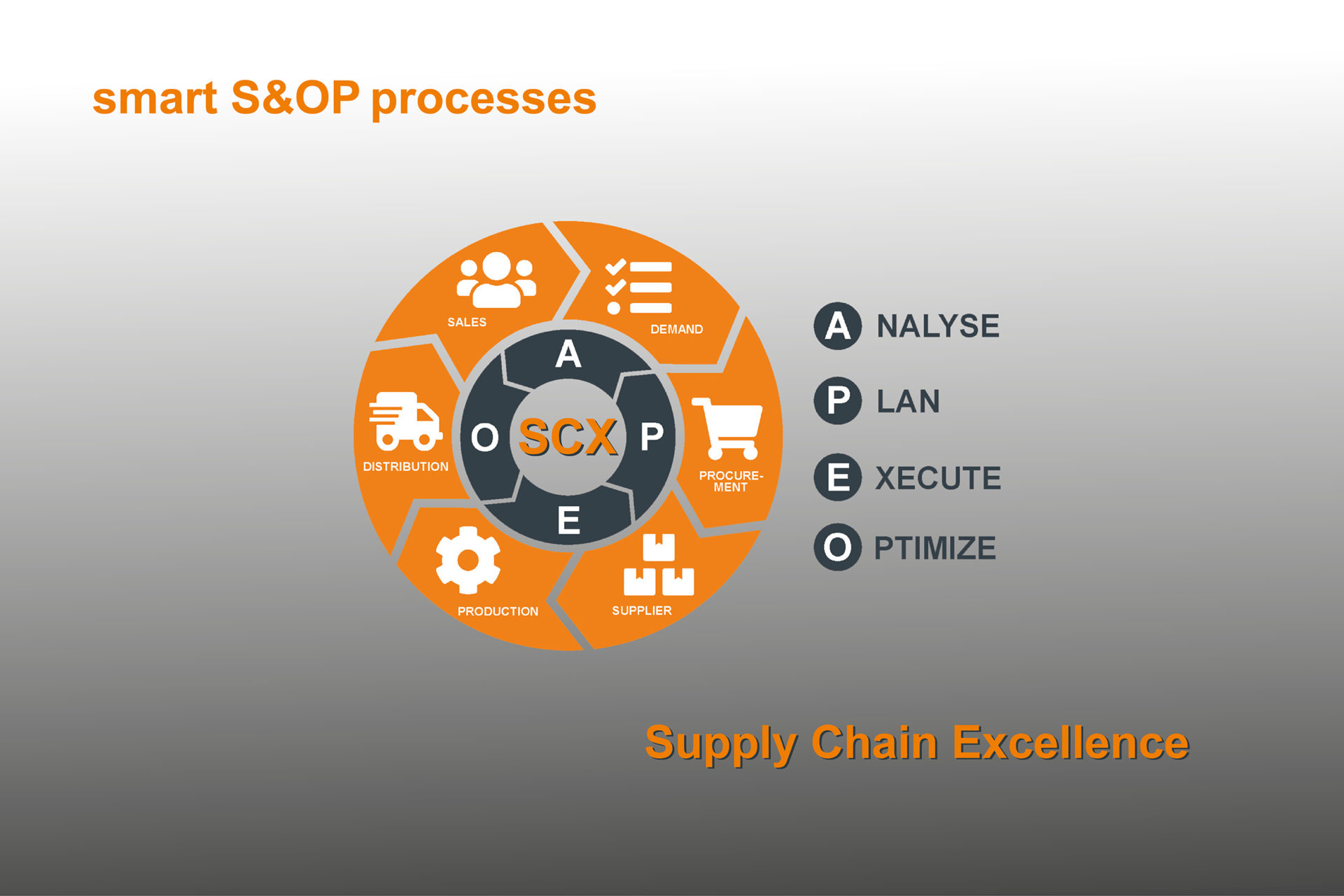 Software Macht Supply Chain berschaubar Und Beherrschbar Line Of Biz