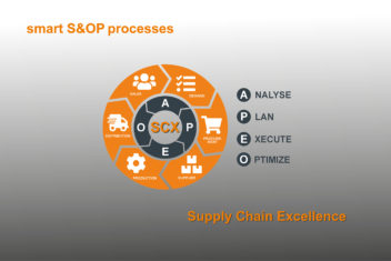 gib smart sop processes lead to supply chain excellence dpi