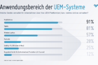 EBF Grafik Anwendungsbereiche UEM Systeme Bildquelle EBF EDV Beratung Föllmer GmbH
