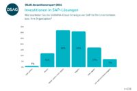 DACH S HANA Cloud Strategie