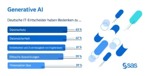 gen ai umfrage