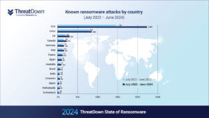 Malwarebytes StateofRansomwareReport Bild