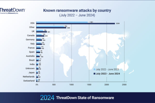 Malwarebytes StateofRansomwareReport Bild