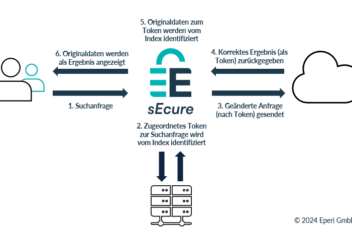 eperi sEcure Funktionsweise