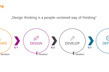 QUANTO Solutions Design Thinking dpi