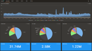 LogSign Dashboard
