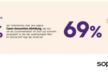 Open Innovation Report Infografik Prozent